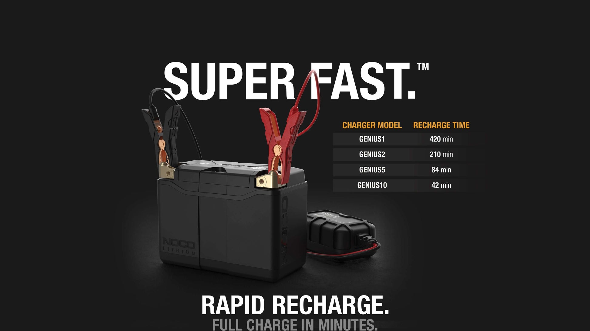 NOCO Lithium NLP20 Battery with Charger Model Display - Rapid Recharge by Cabin Depot