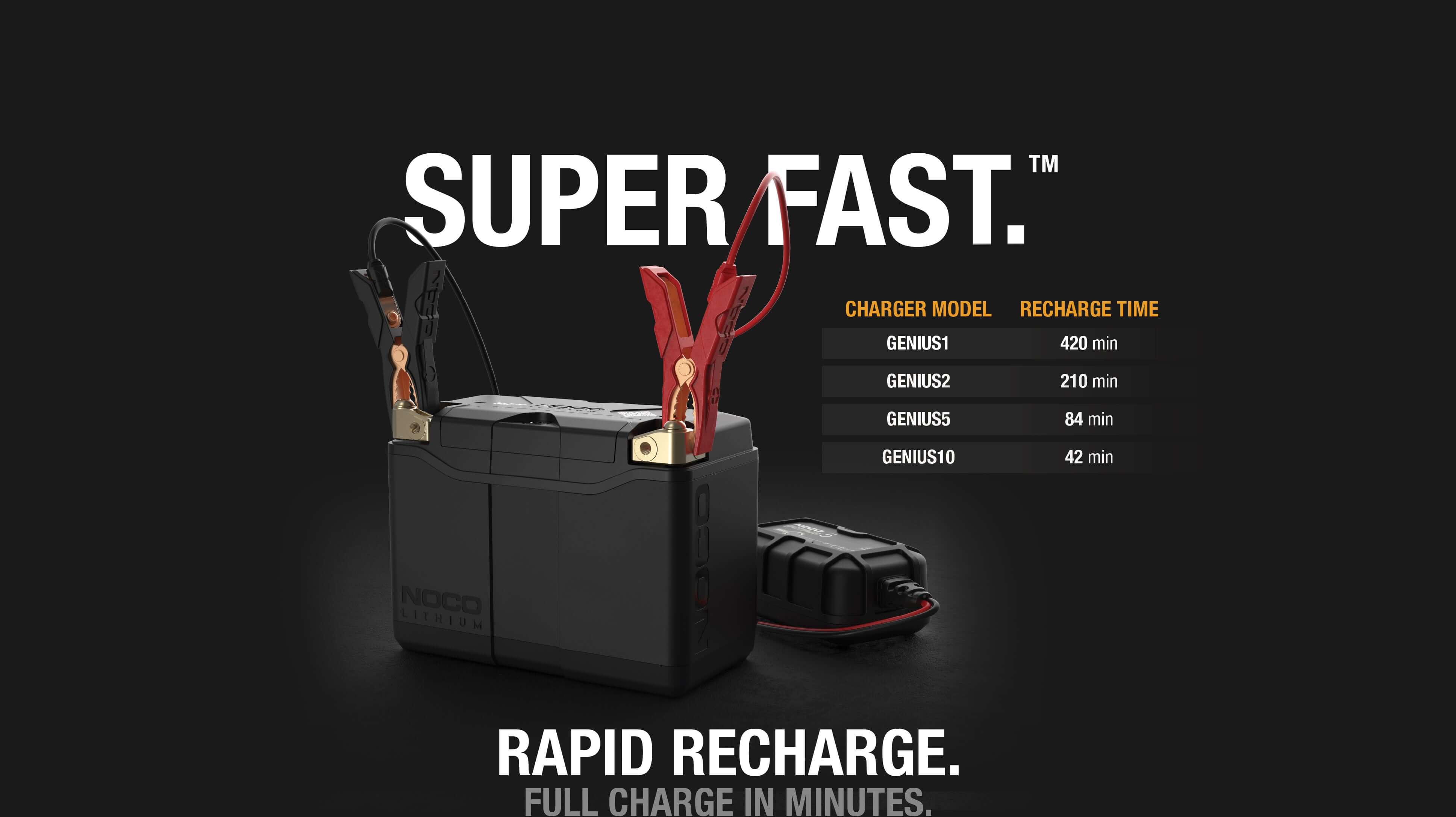 NOCO Lithium NLP20 Battery with Charger Model Display - Rapid Recharge by Cabin Depot