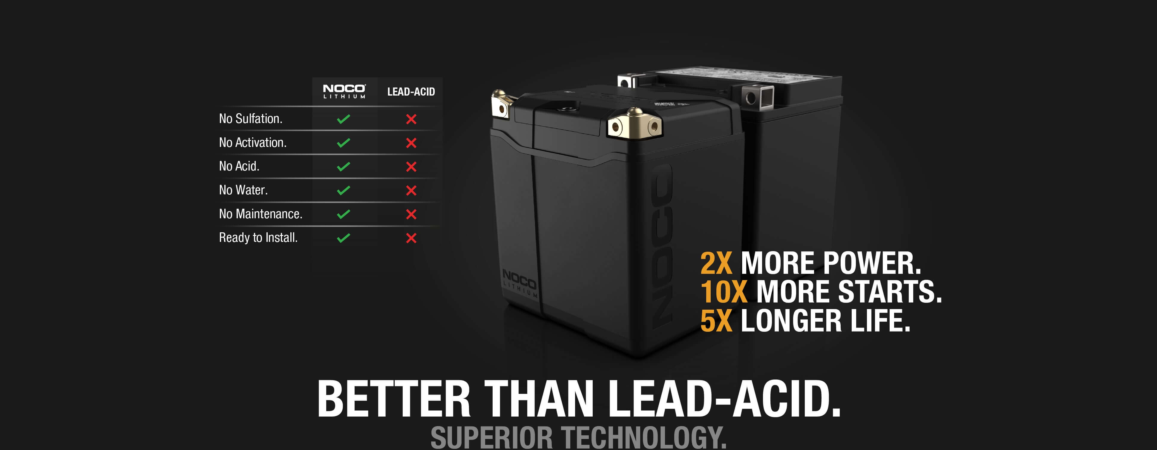 NOCO NLP30 Lithium Battery vs Lead-Acid, 2x Power, 10x Starts, 5x Life, Cabin Depot