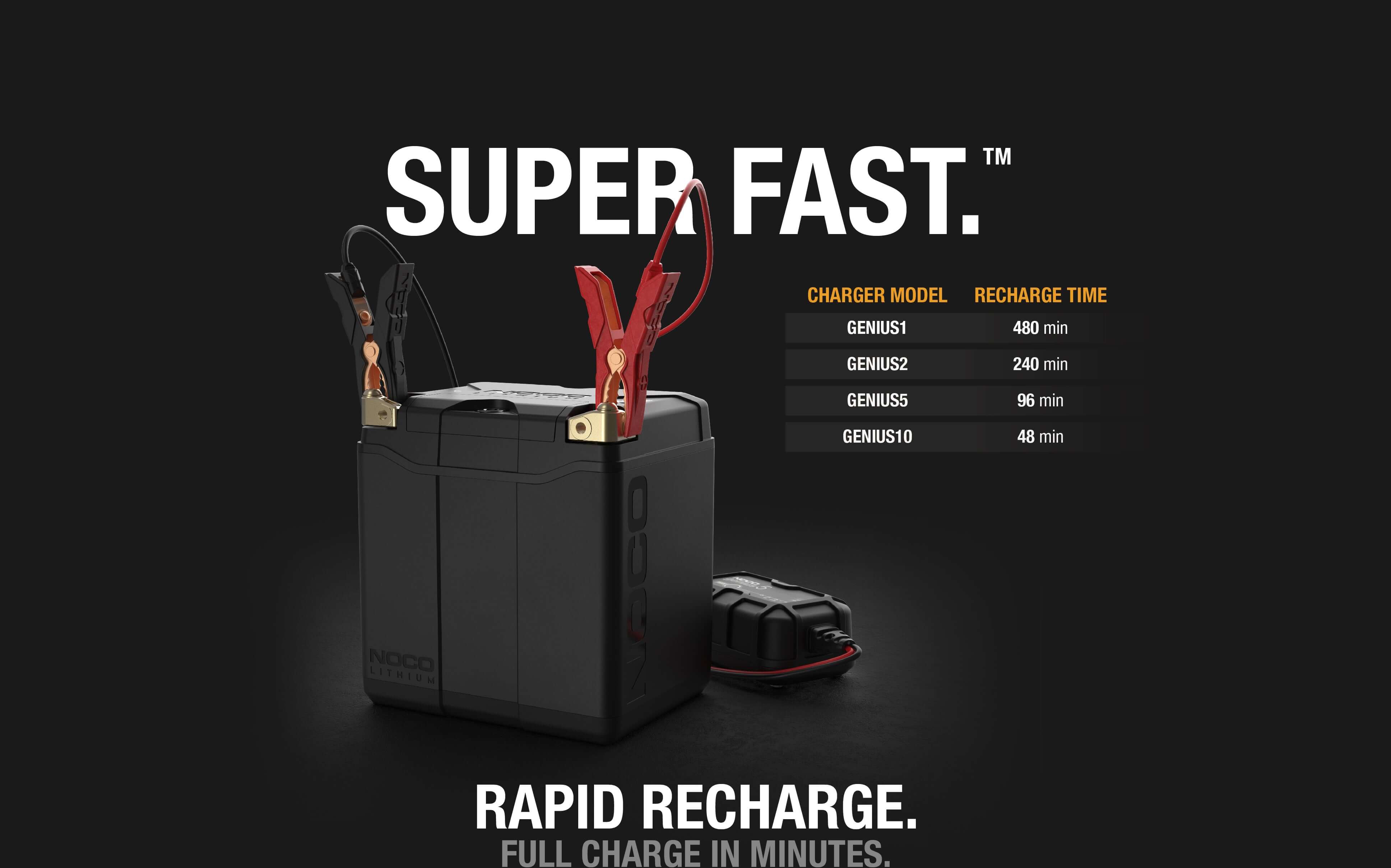 NOCO Group 30 Powersports Battery with fast recharge times, available at Cabin Depot for efficient lithium power solutions.