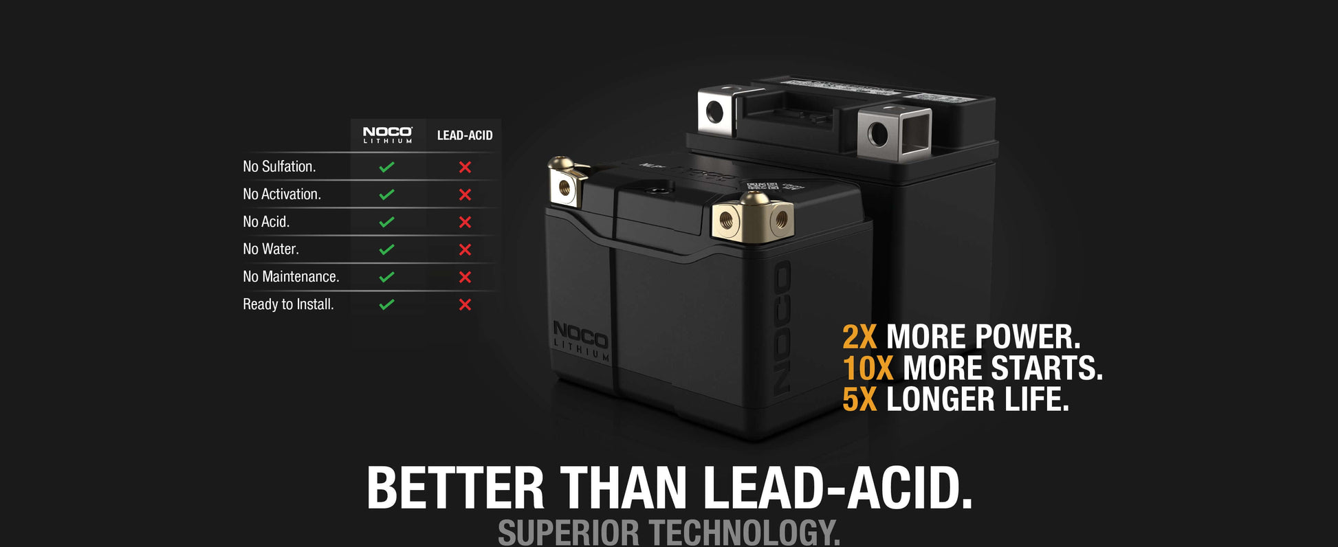 NOCO Lithium NLP5 Battery, 2X Power, Better than Lead-Acid, Sold at Cabin Depot - Image Description