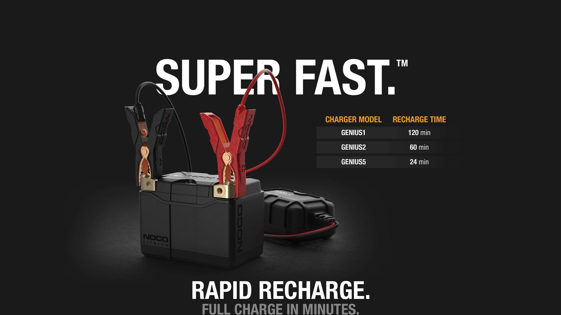 NOCO Group 5 Lithium Powersports Battery with charger, rapid recharge feature, available at Cabin Depot.