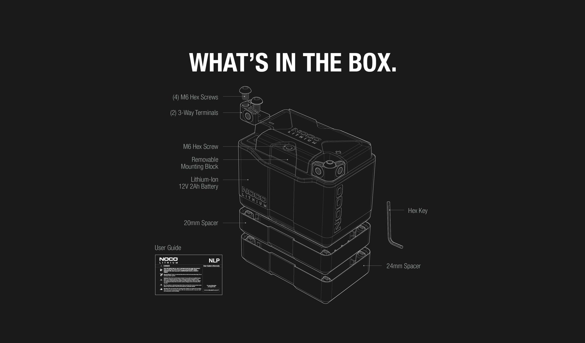 NOCO Group 5 Powersports Battery kit contents illustration from Cabin Depot.