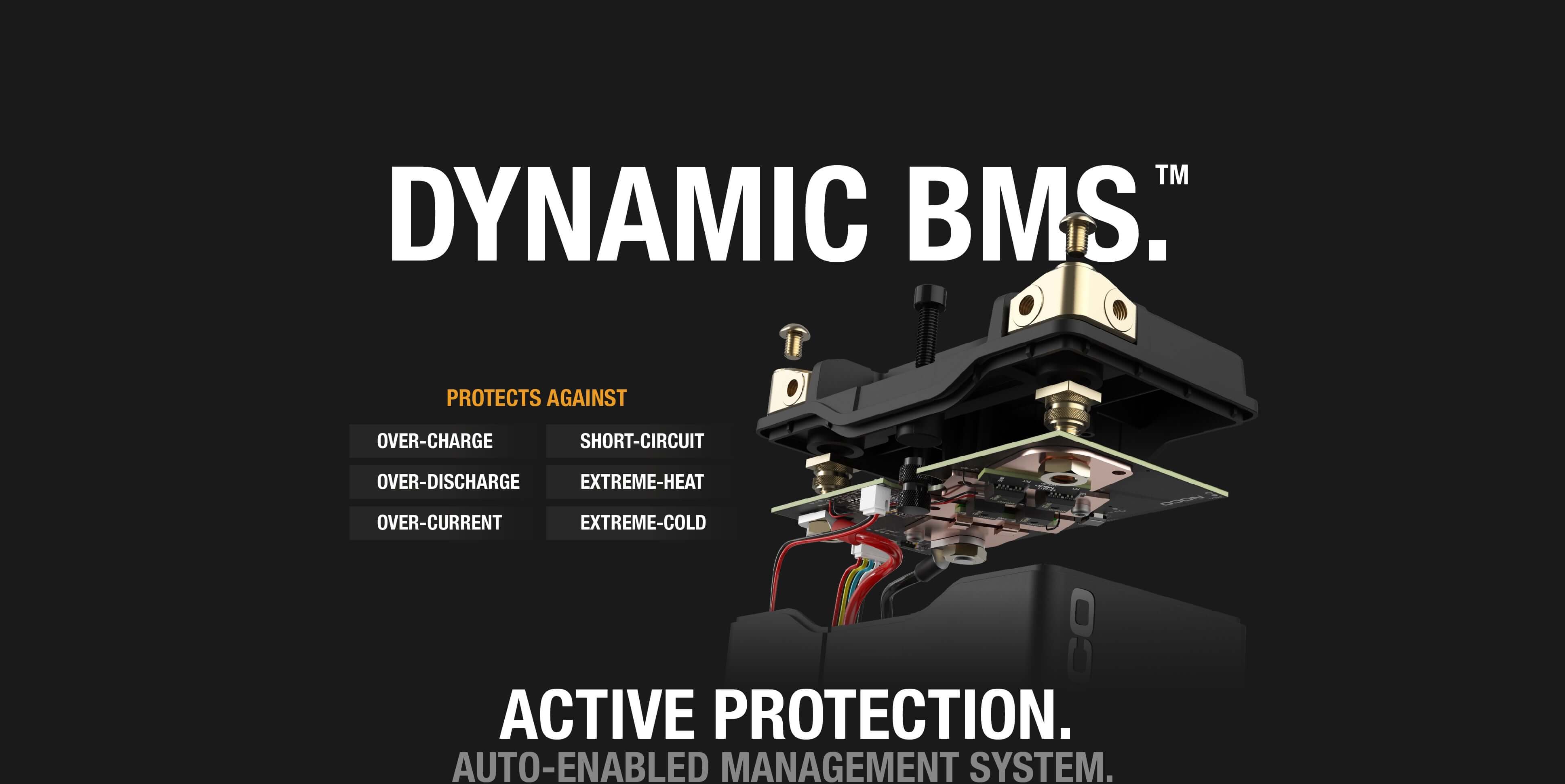 Dynamic BMS technology for NOCO Group 9 battery, protects against over-charge, discharge, and extreme conditions - Cabin Depot.
