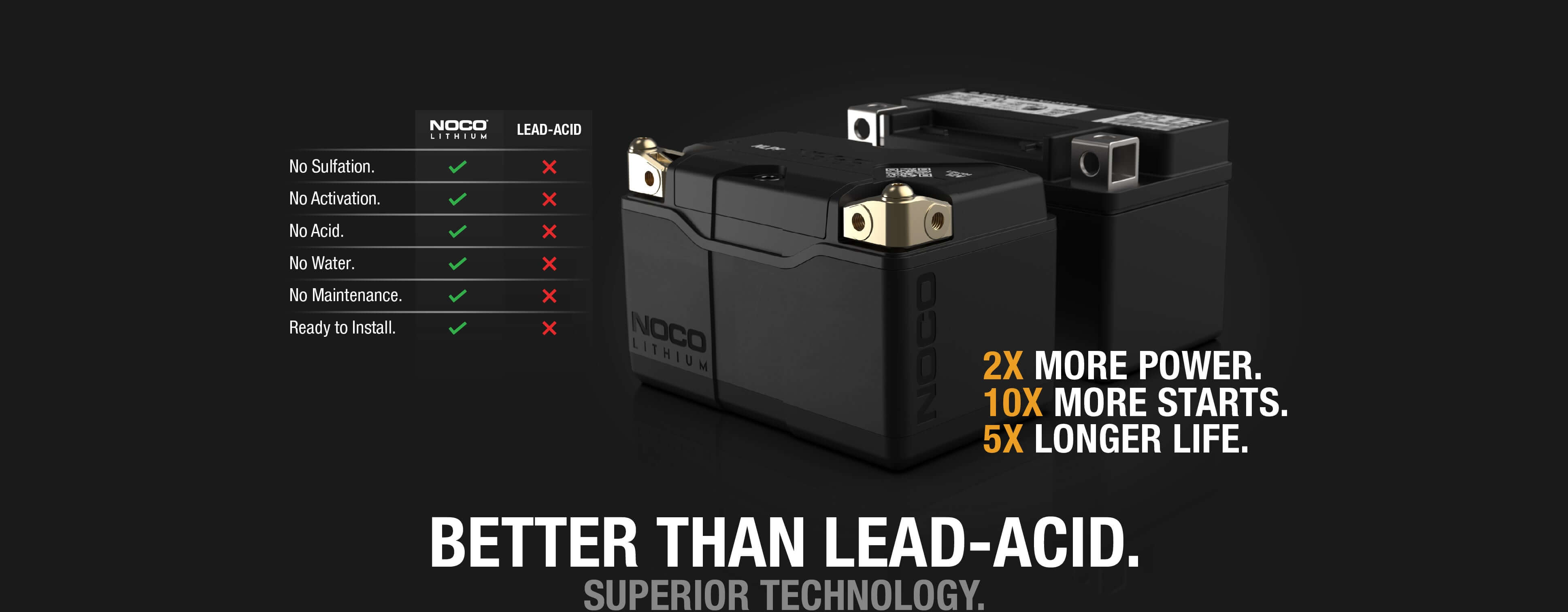NOCO Group 9 Powersports Battery, superior to lead-acid, available at Cabin Depot. High power, maintenance-free lithium battery.