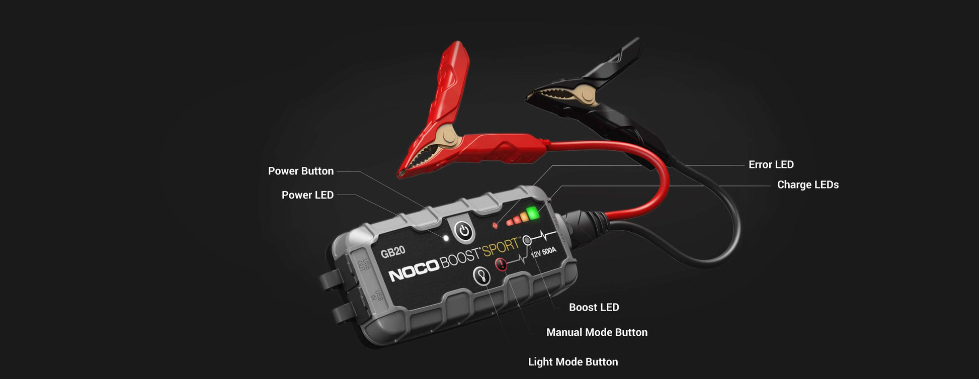 NOCO 12V 500A Boost Jump Starter with labeled parts, Cabin Depot UltraSafe Lithium Battery, spark-proof, reverse polarity protection.