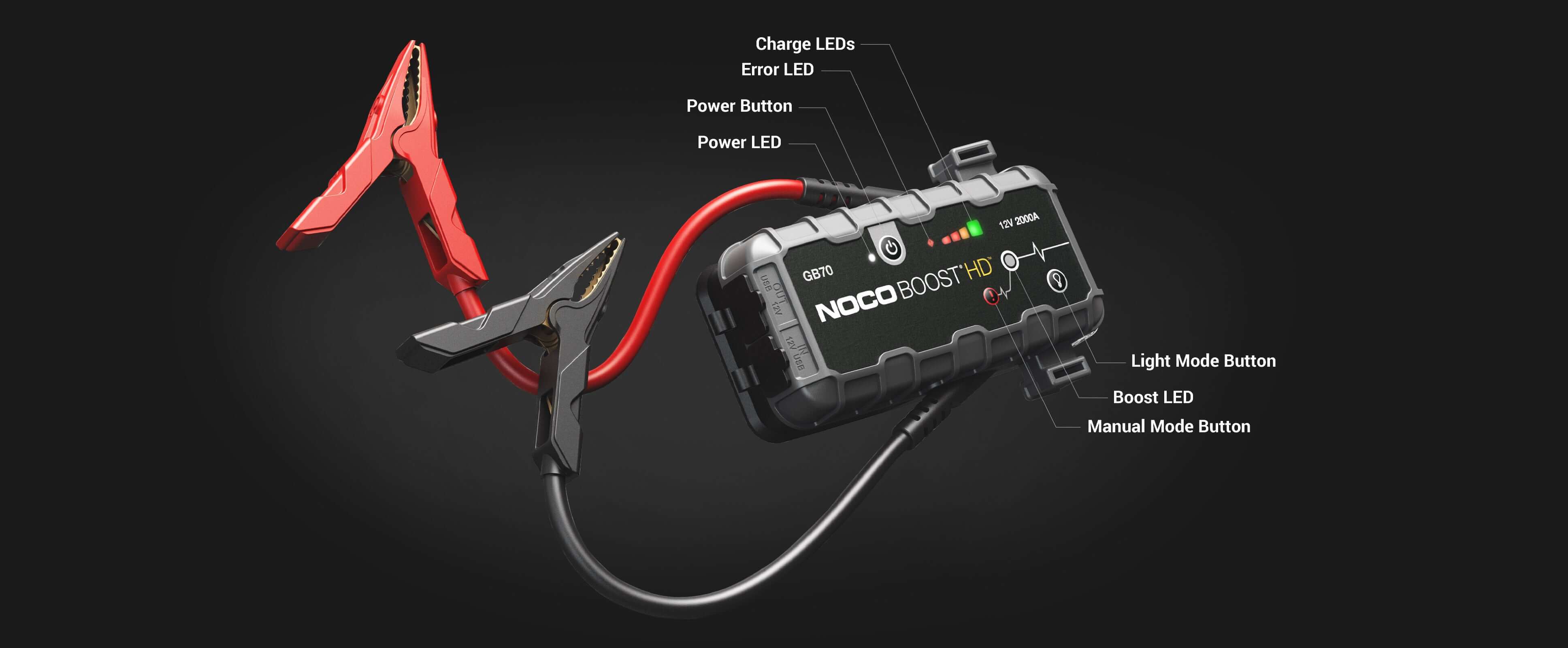 NOCO 12V 2,000A Boost Jump Starter, GB70 with spark-proof technology, available at Cabin Depot.