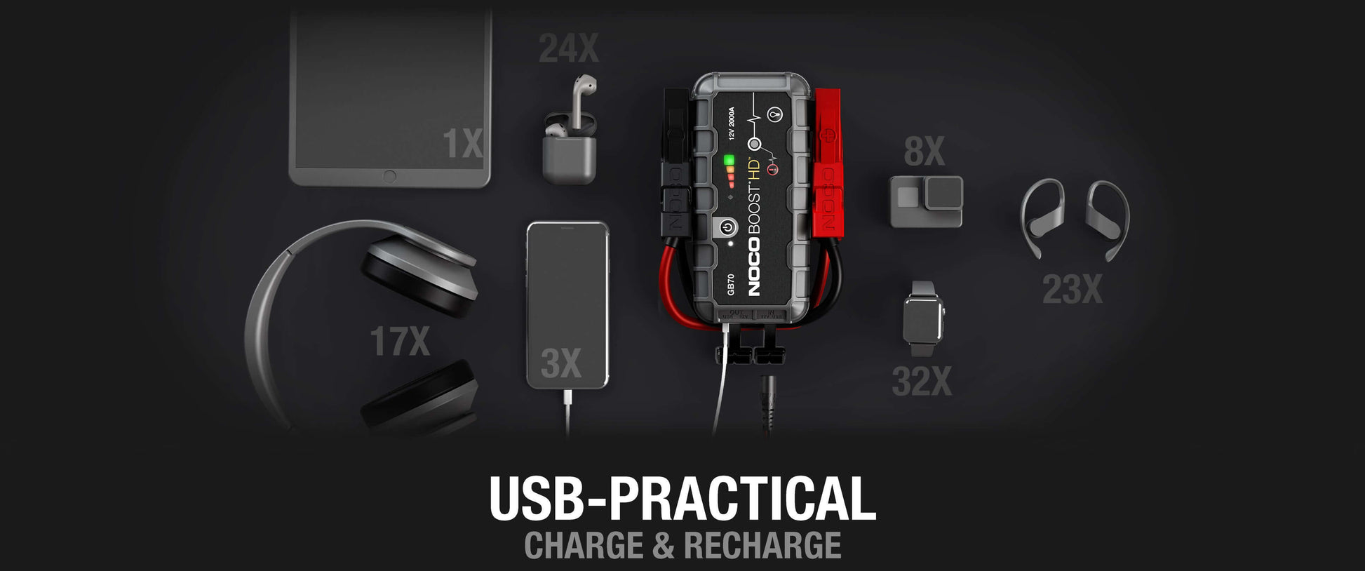 NOCO 12V 2,000A Boost Jump Starter with USB charging features - Cabin Depot