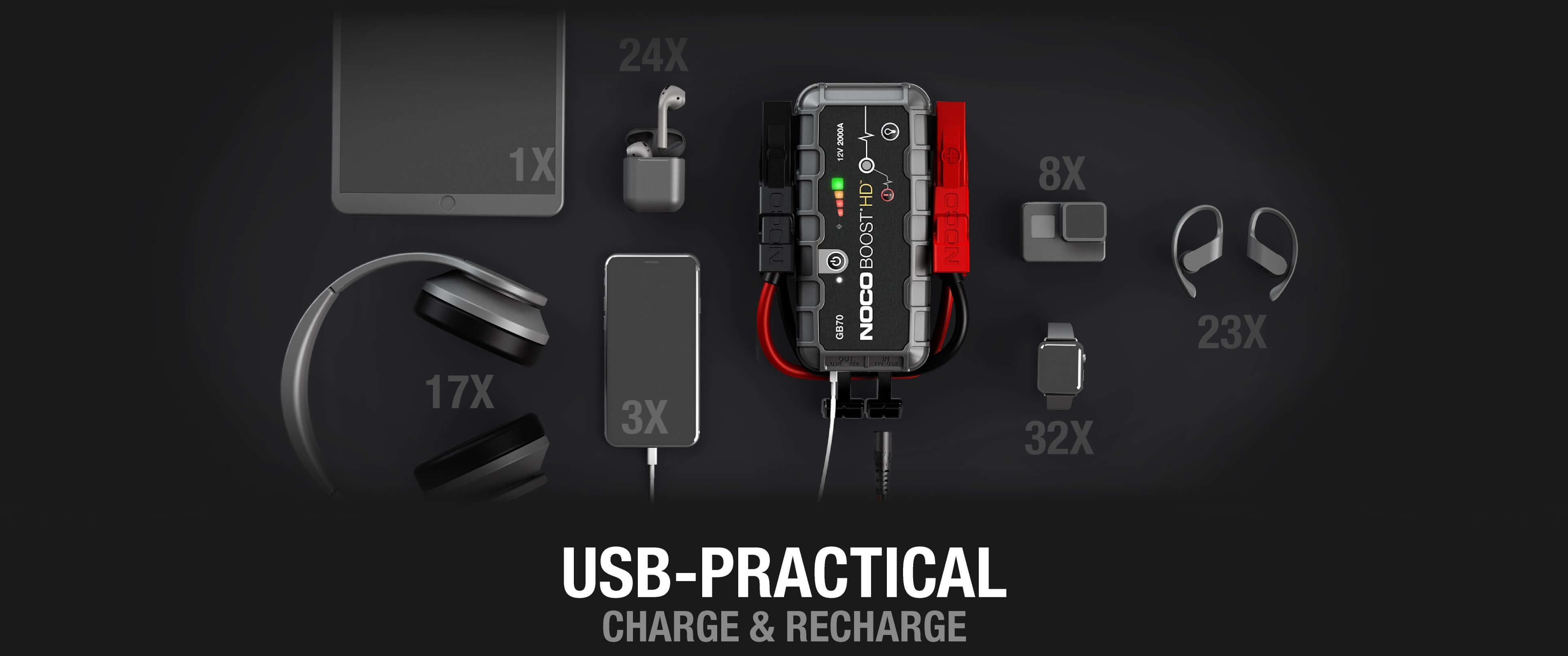 NOCO 12V 2,000A Boost Jump Starter with USB charging features - Cabin Depot