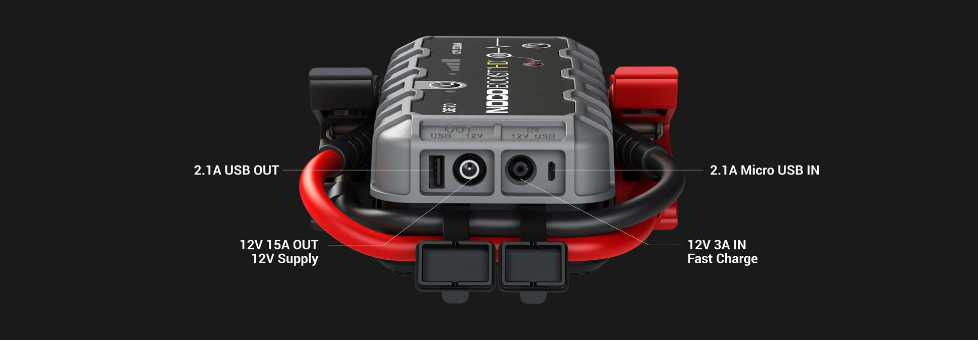 Rear view of NOCO Boost GB70 12V 2,000A Jump Starter showing USB and power ports, available at Cabin Depot.