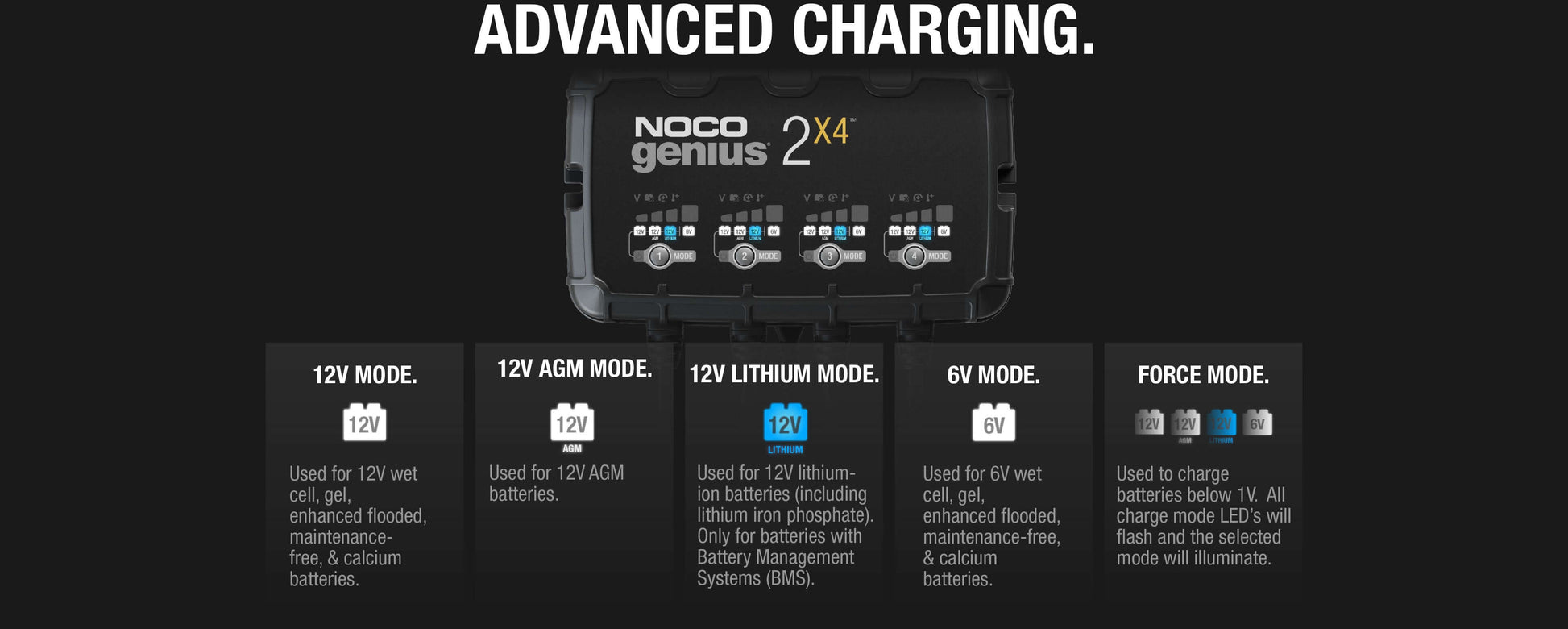 NOCO GENIUS2X4 4-Bank 8A Battery Charger with mode options for 12V, AGM, Lithium, 6V; available at Cabin Depot, advanced charging modes.