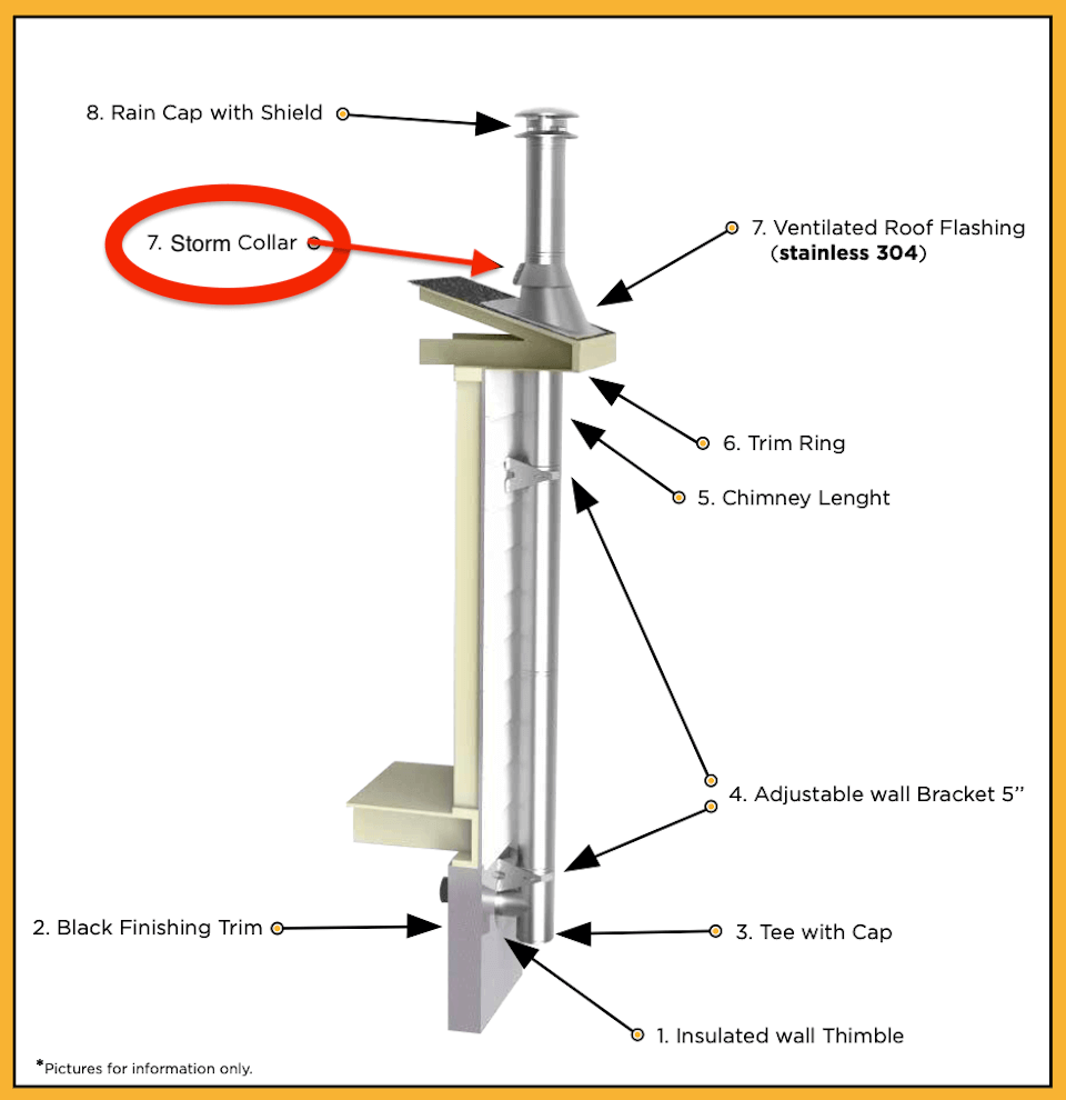Diagram of Summum Pro Storm Collar, made of 304 stainless steel, fits SUMMUM PRO chimney for waterproofing. Cabin Depot SC-6SC included.