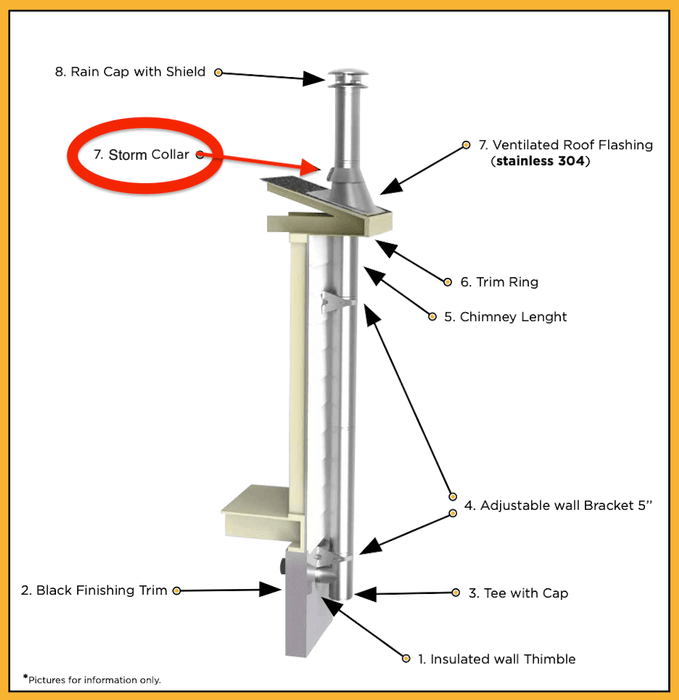 SUMMUM PRO | Wood Stove