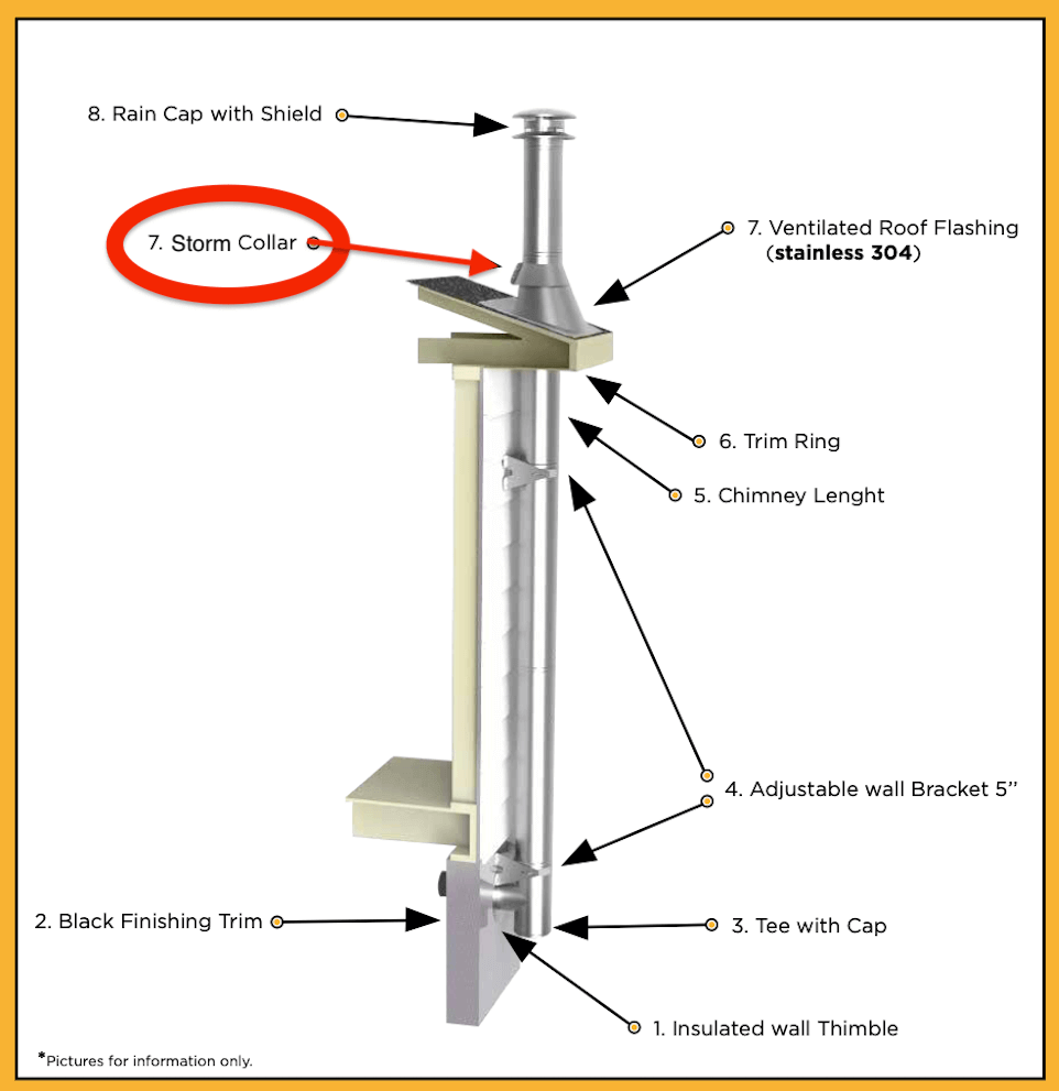 Technical drawing of Summum Pro Storm Collar XL for Cabin Depot chimney, highlighting stainless steel construction for waterproof fit.