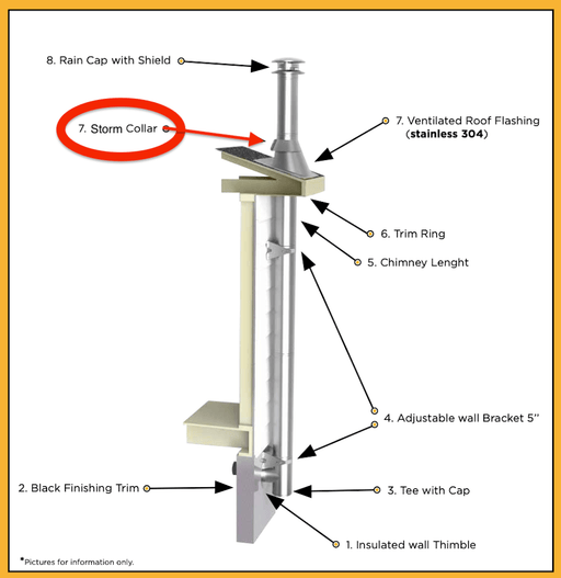 Summum Pro Storm Collar XL Wood Stove