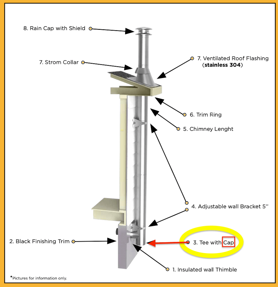 Diagram of Summum Pro Tee Cap with Drain in chimney setup by Cabin Depot, featuring stainless steel parts and labeled components.
