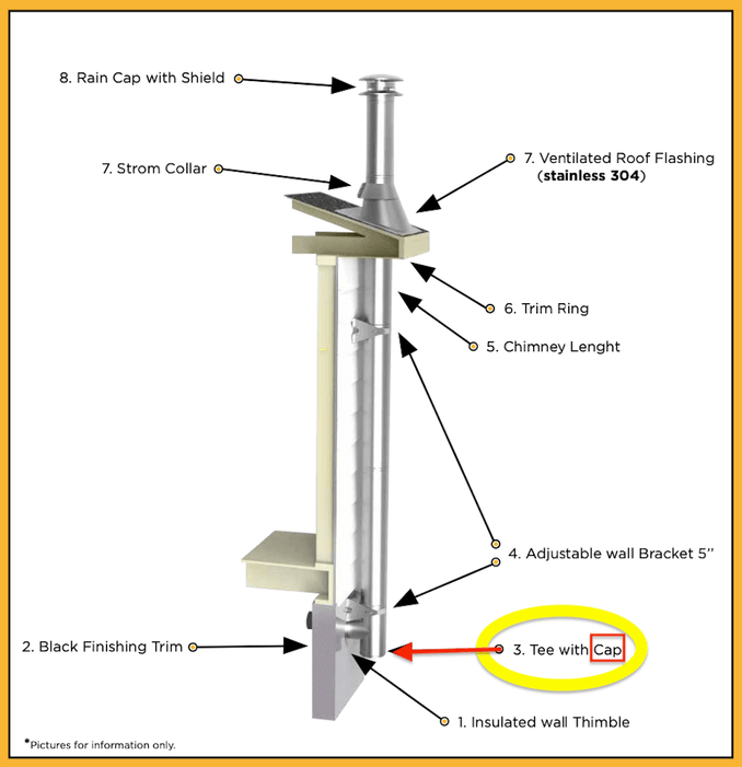 Diagram of Summum Pro Tee Cap with TWIST LOCK technology, featuring components like rain cap, chimney length, and ventilated roof flashing.