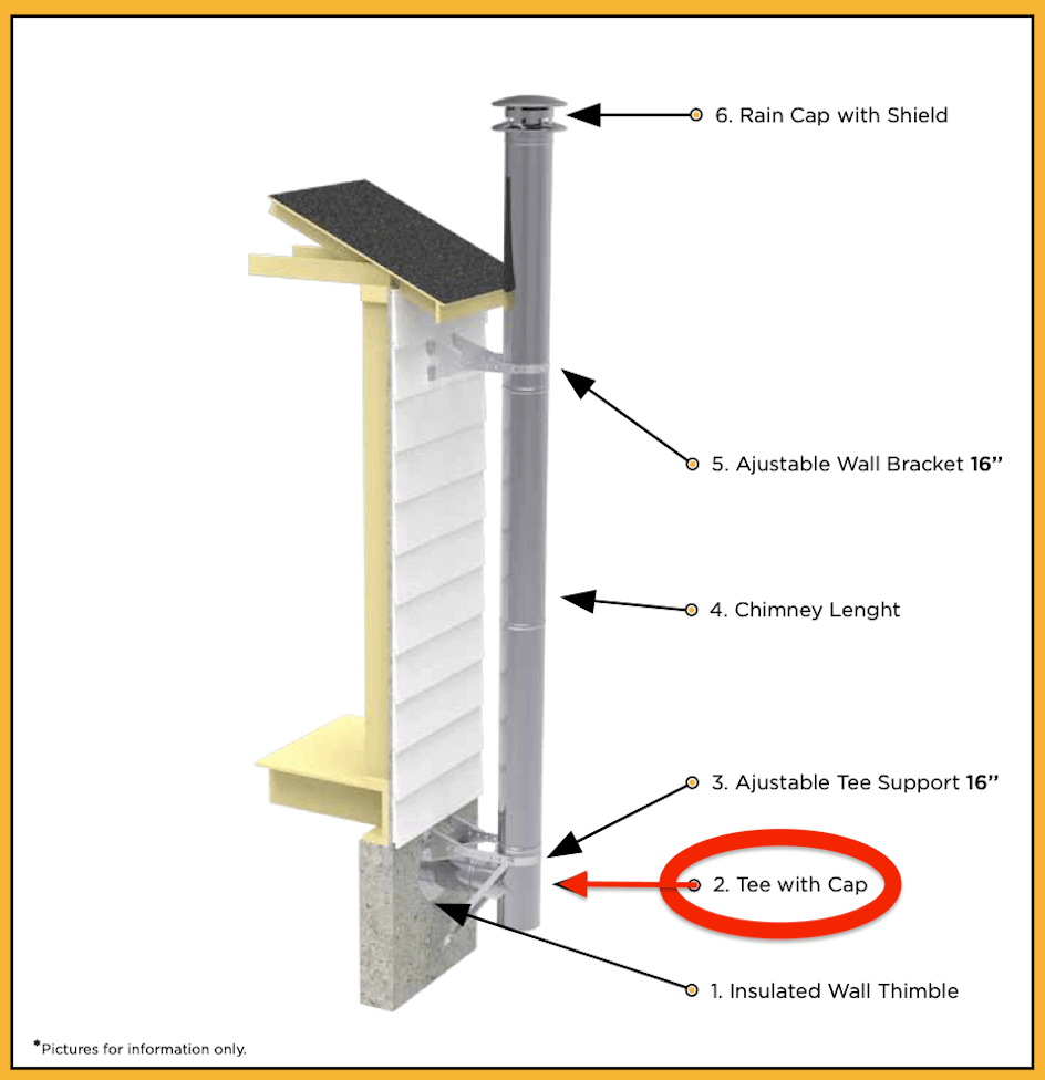 Diagram of Summum Pro Tee with Cap installation options by Cabin Depot, featuring insulated wall thimble and adjustable tee support.