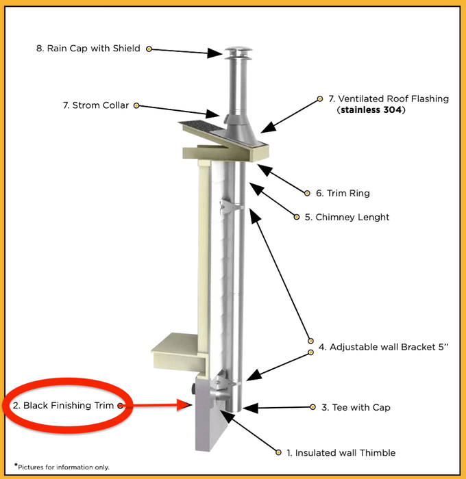 Diagram of SUMMUM PRO Trim Ring showing assembly details for hiding chimney space against noncombustible wall. Product number SC-6TR.