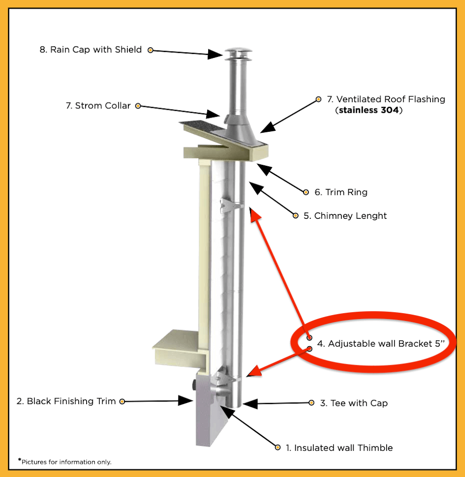 Diagram of Summum Pro 5" Adjustable Wall Support and Tee Bracket from Cabin Depot with labeled chimney components.