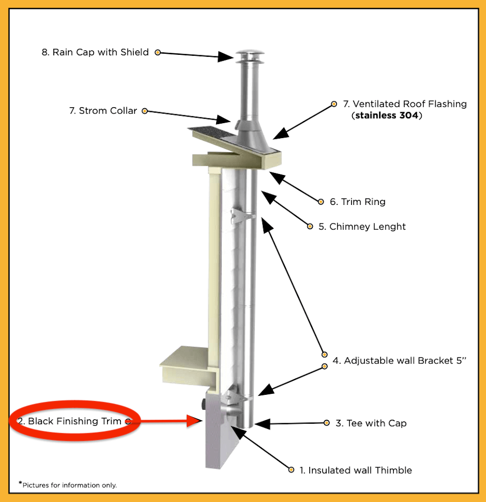 Diagram of chimney assembly with highlighted black finishing trim strip, available at Cabin Depot.