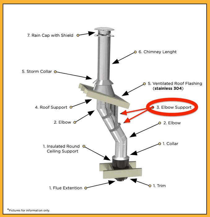 Summum Pro Elbow Support Wood Stove