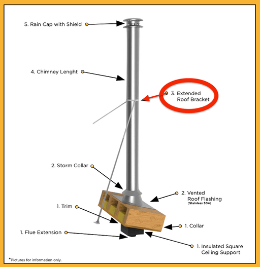 Diagram of Summum Pro Extended Roof Bracket with labeled parts including chimney length, vented roof flashing, and rain cap.