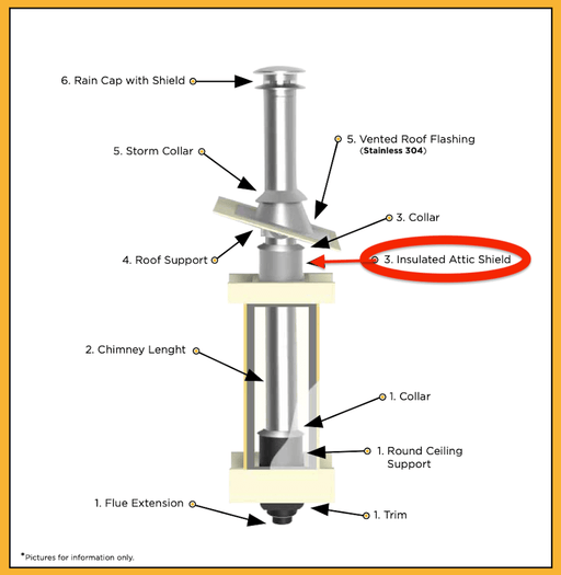 Diagram of Summum Pro Firestop with radiation shield highlighting insulated attic shield and chimney components.