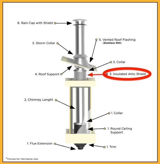 Summum Pro Firestop with Radiation Shield Wood Stove