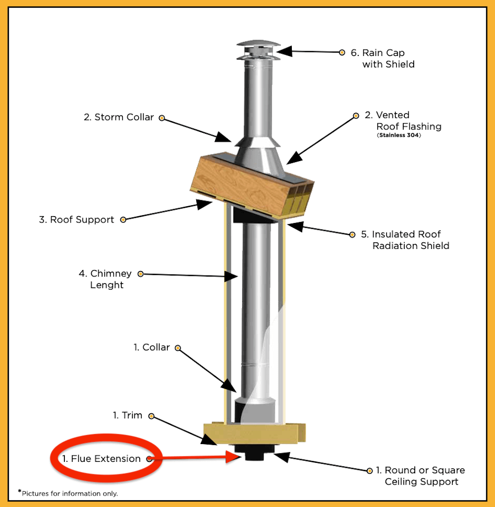 Illustration of SUMMUM PRO flue extension with labeled parts for Cabin Depot chimney system.
