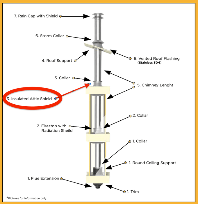 Technical drawing of an insulated and adjustable attic shield with labels for chimney components, including the Summum Pro attic shield.