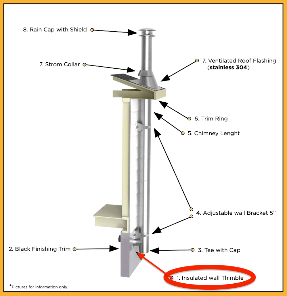 Technical drawing of Summum Pro insulated wall thimble from Cabin Depot, featuring chimney setup through a combustible wall.