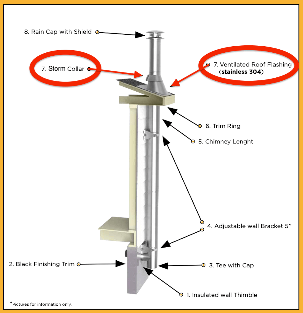 Alt Tag: Diagram of Cabin Depot Summum Pro 5 roof flashing with storm collar, showing vented design and stainless steel components.