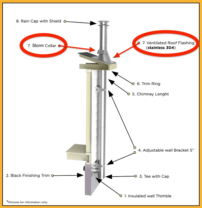 SUMMUM PRO | Wood Stove