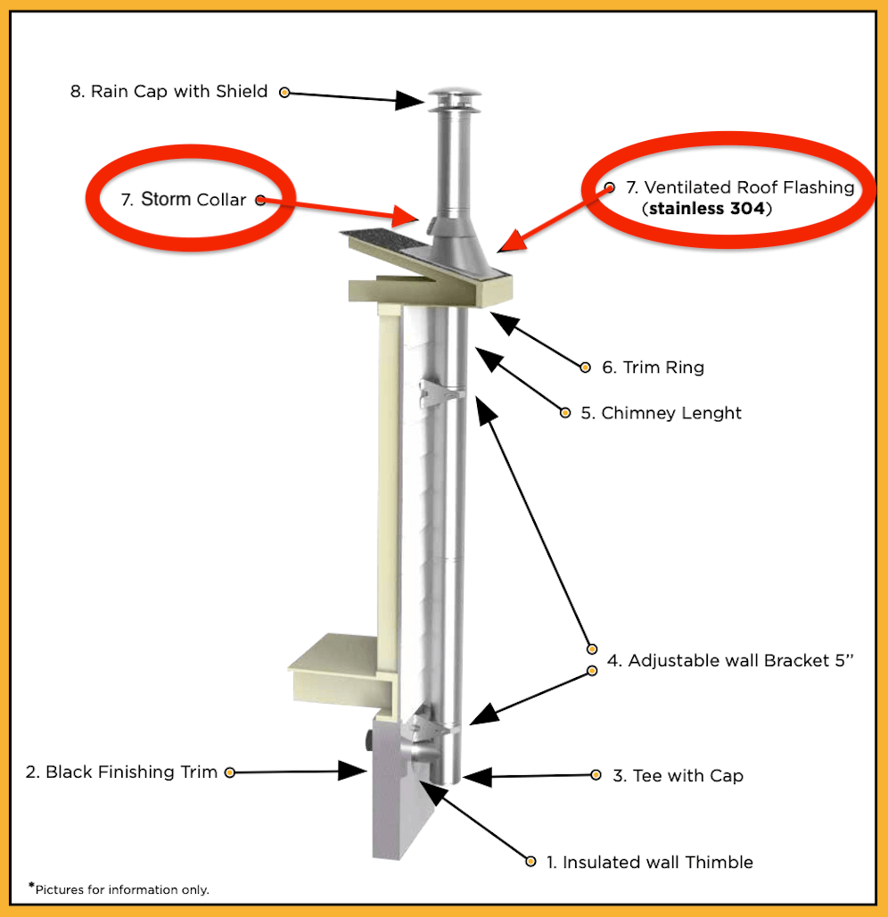 Detailed diagram of Summum Pro 30-45 Degree Roof Flashing with Storm Collar, stainless steel, Cabin Depot product.