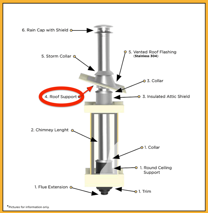 Summum Pro Roof Support Wood Stove