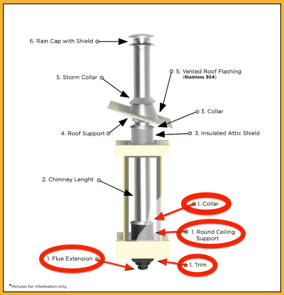 Diagram of Summum Pro 16" round ceiling support with trims and flue extension, featuring components for flat roofs, suitable for Cabin Depot.