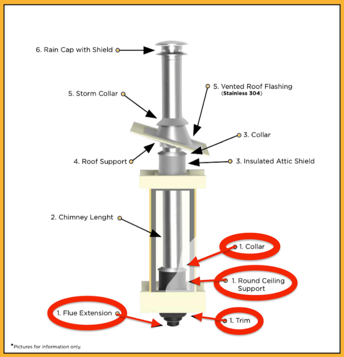 Summum Pro Round Ceiling Support + Trims + Flue Extension - Non-insulated 16"