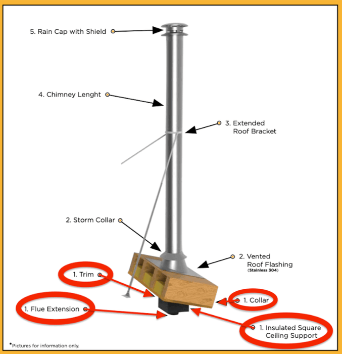 Diagram of Summum Pro Square Ceiling Support with trims, flue extension, vented roof flashing, and rain cap, showing chimney components.