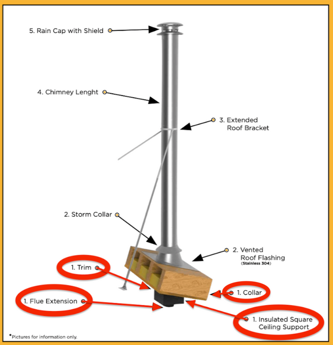 Summum Pro Square Ceiling Support + Trims + Flue Extension