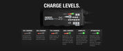 NOCO Genius PRO25 Charge Levels Display for Cabin Depot - 25A Battery Charger, Maintainer & Desulfator Charge Status