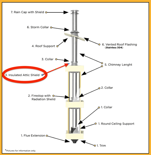 Technical drawing of Summum Pro insulated attic shield, product SC-6IAIS-2, featuring labeled components from Cabin Depot
