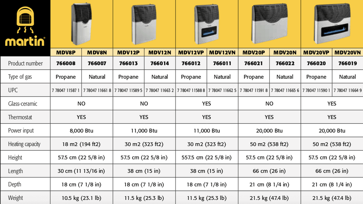 Martin 11,000 BTU Direct Vent Propane Heater MDV12VP - Heating, Ventilation & Air Conditioning by Bismar