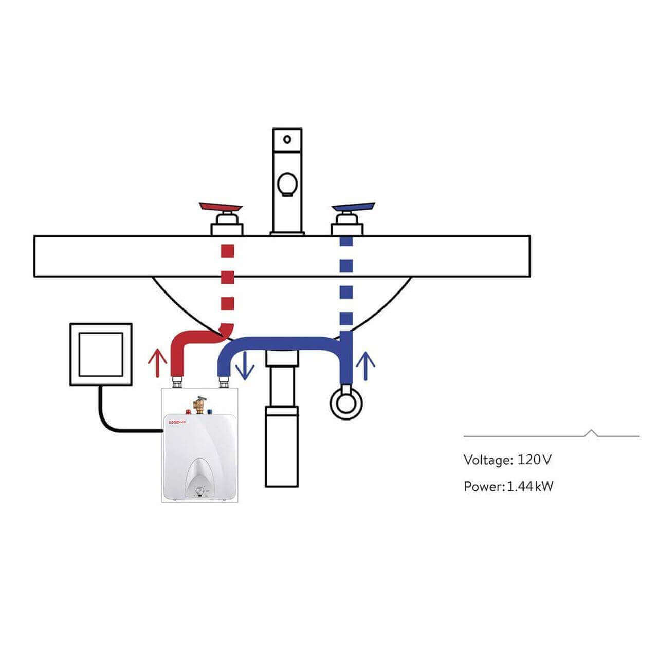 Diagram of Camplux 6-Gallon Mini Tank Electric Water Heater installation, showing 120V power and 1.44kW usage for Cabin Depot.