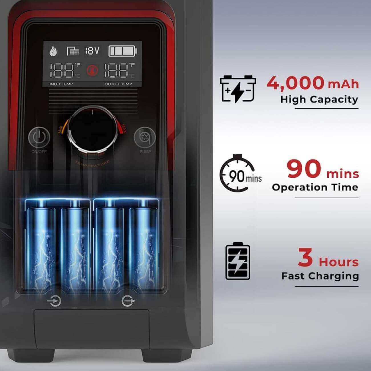 Camplux Nano 3 Pro camping shower control panel with battery capacity of 4000mAh, 90 mins operation time, and 3-hour fast charging.