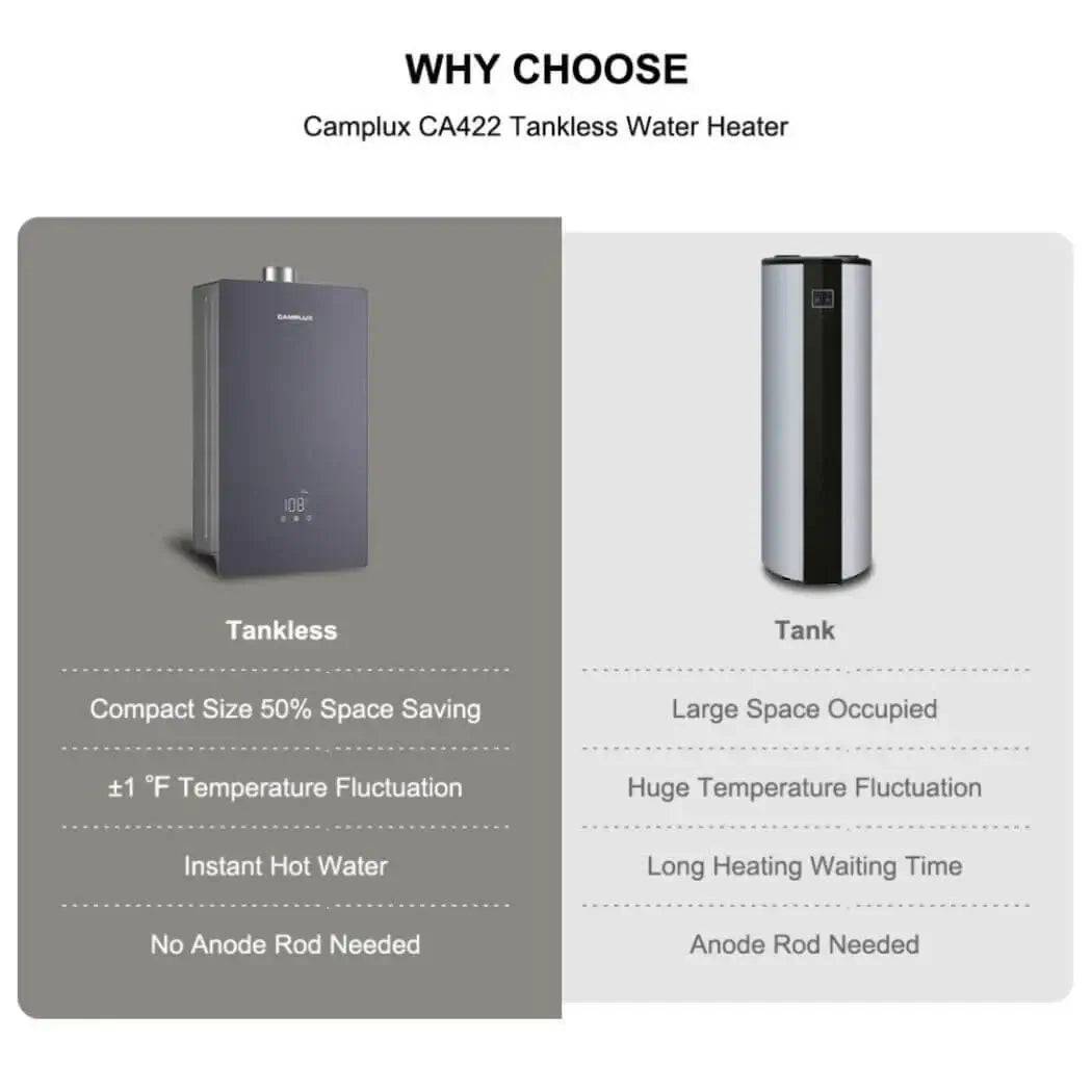 Camplux CA422 tankless water heater comparison with traditional tank, highlighting space-saving size and instant hot water at Cabin Depot.