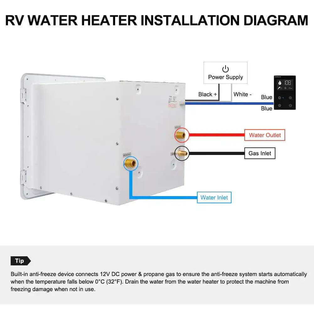 Alt Tag: RV water heater installation diagram for Camplux tankless unit, showcasing power supply, water outlet, and gas inlet connections.