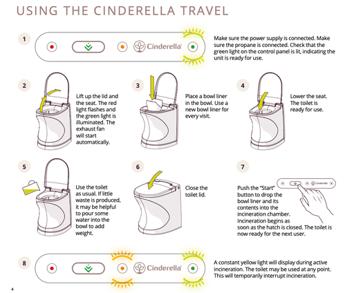 Illustration of how to use Cinderella Travel toilet with step-by-step instructions for optimal performance and maintenance.