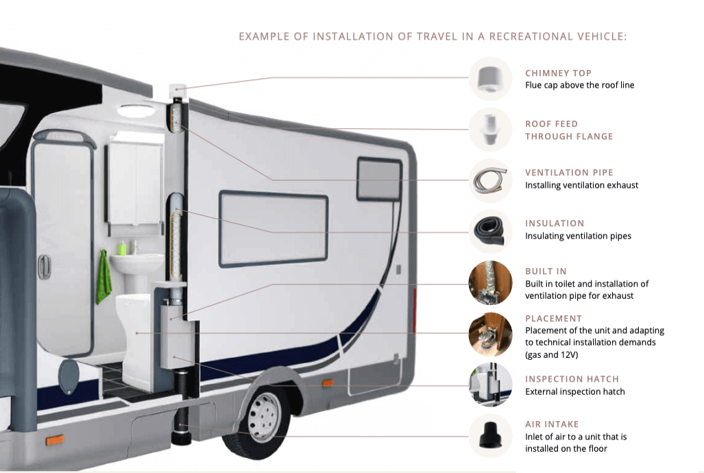 Cinderella Travel Installation Kit - Toilets by Cinderella