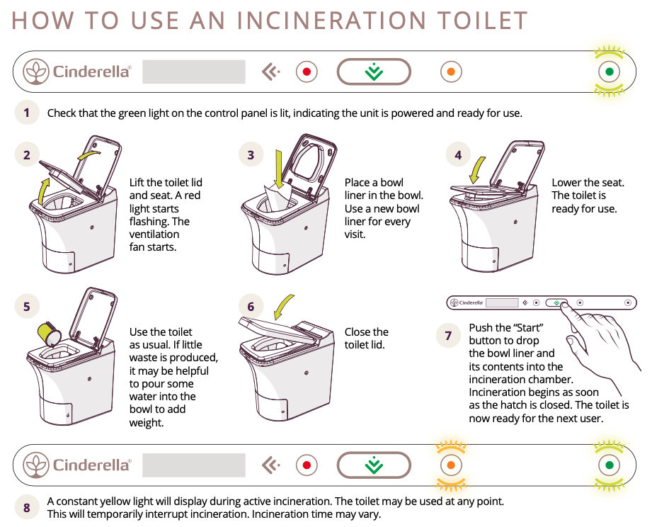Instructions for using Cinderella Freedom Incineration Toilet by Cabin Depot, showcasing step-by-step usage and environmentally-friendly features.